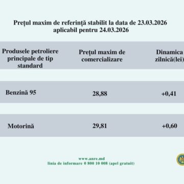 Цены на топливо в Молдове продолжают расти: НАРЭ установило новые максимумы на 24 марта