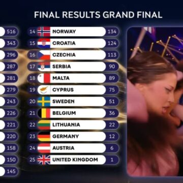 Болгария выиграла «Евровидение-2026», Молдова — в десятке лучших