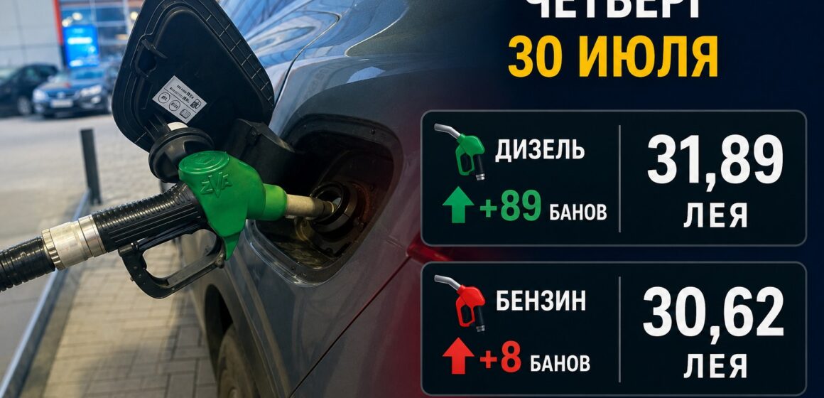 Дизель — плюс 89 банов, бензин — плюс 8: в Молдове вновь подорожало топливо